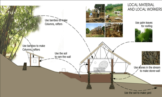 bài của Lê 1